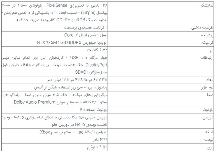 دو ترابایتی - Intel Core i7 و رم 32 گیگابایتی