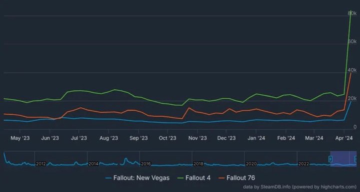 fallout-chart-768x411