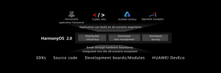 harmony os 2.0.jpg