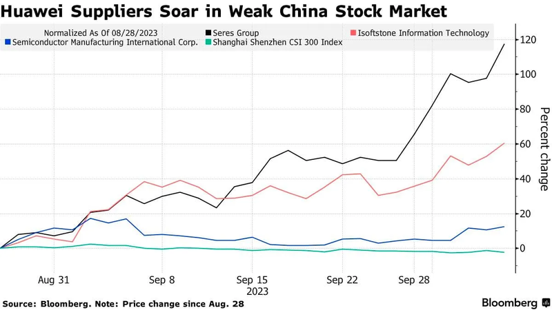 huawei-china