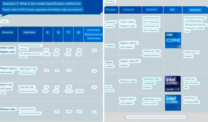 intel-new-14th-gen-branding-two-64959ce5bd083999604023c6.webp