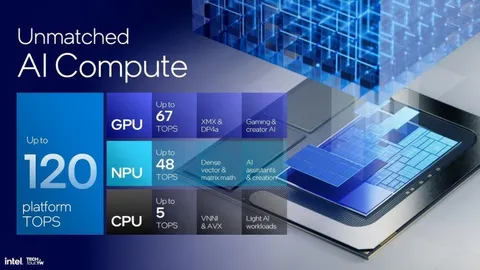 اینتل لونار لیک؛ نبردی تنگاتنگ با AMD و اپل در دنیای هوش مصنوعی