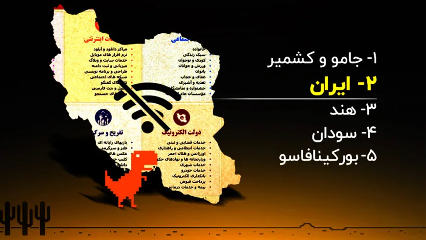 سرف‌شارک: ایران دومین کشور دنیا از لحاظ محدودیت اینترنت در سال 2022 بود