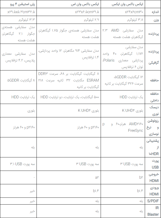 جدول مقایسه