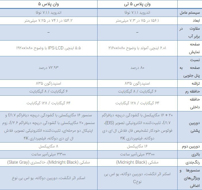 جدول مقایسه با نسل قبلی.jpg