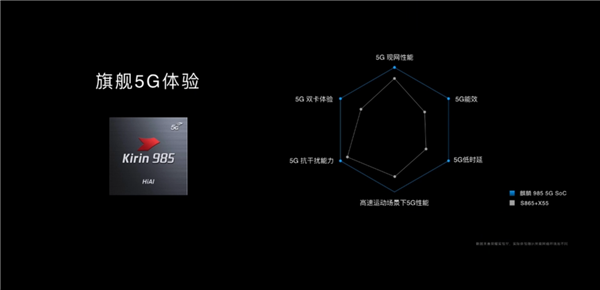 kirin-985-2.webp