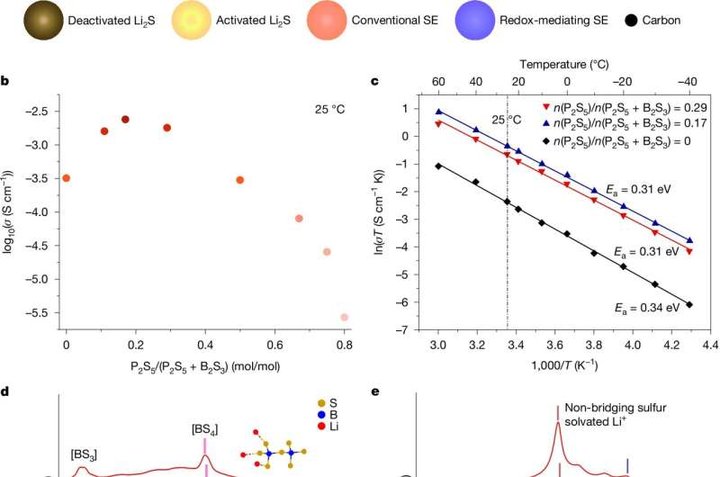 lithium-sulfur-battery-1