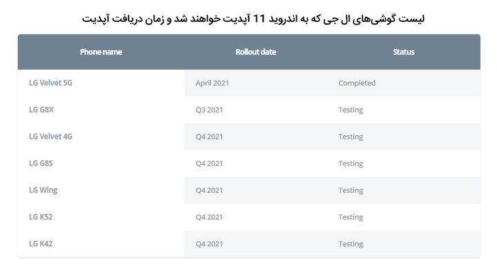 لیست گوشی‌های ال جی که به اندروید 11 آپدیت خواهند شد و زمان دریافت آپدیت.jpg