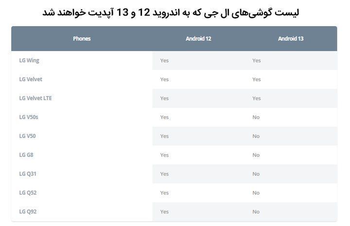 لیست گوشی‌های ال جی که به اندروید 12 و 13 آپدیت خواهند شد.jpg