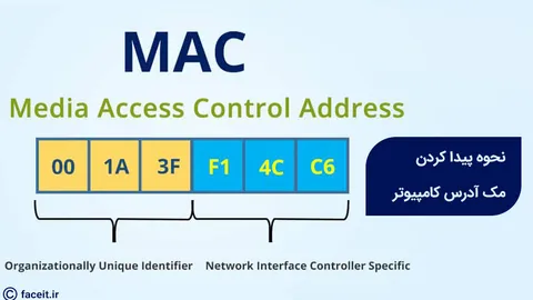چطور مک آدرس کامپیوتر یا لپ تاپ را با CMD پیدا کنیم؟