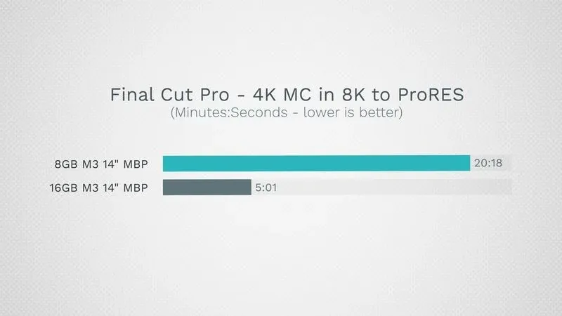 macbook-pro-tech-8gb-16gb