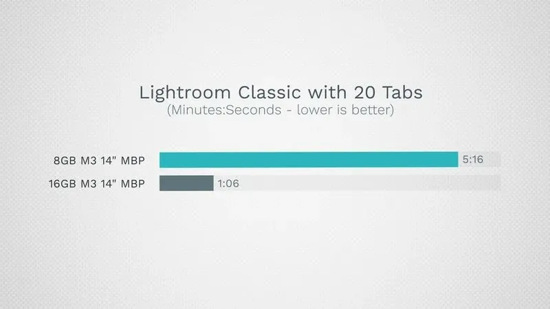 macbook-pro-tech-8gb-16gb-lightroom