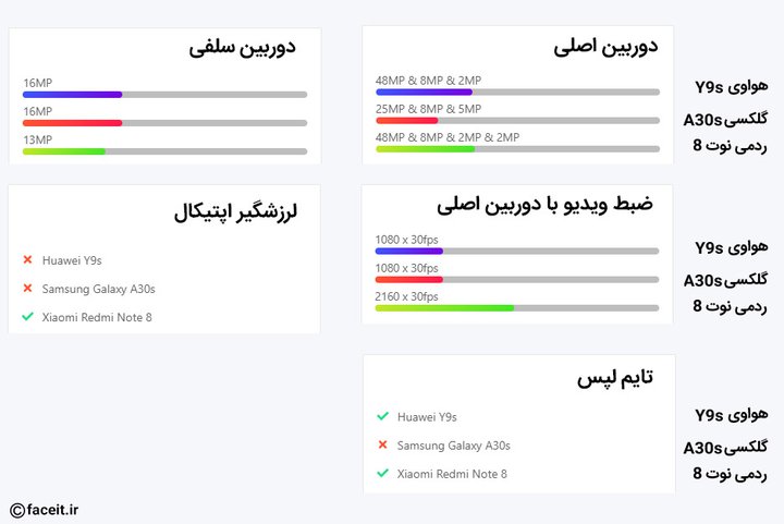 مقایسه دوربین.jpg