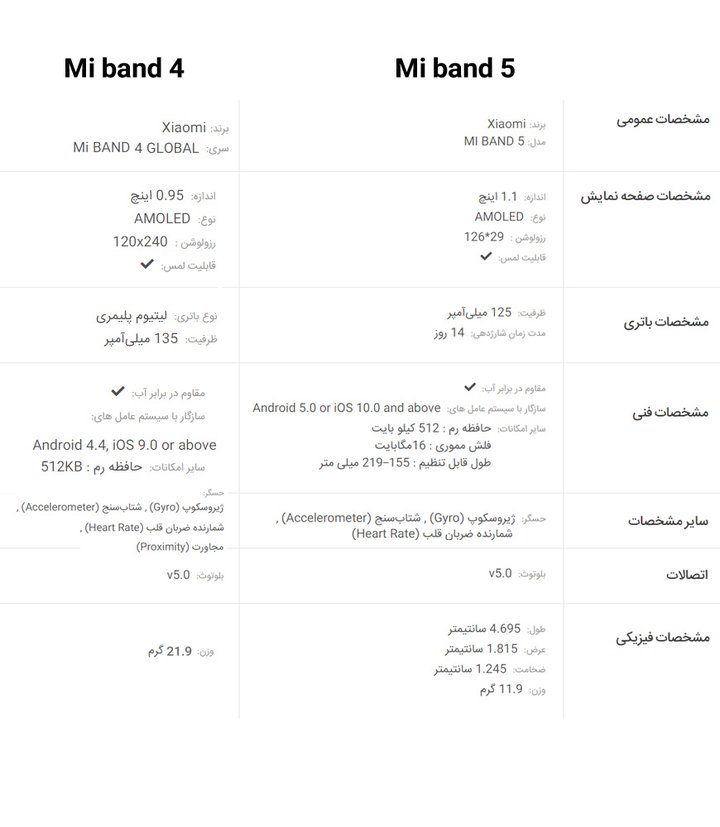 مقایسه می بند 4 و 5.jpg