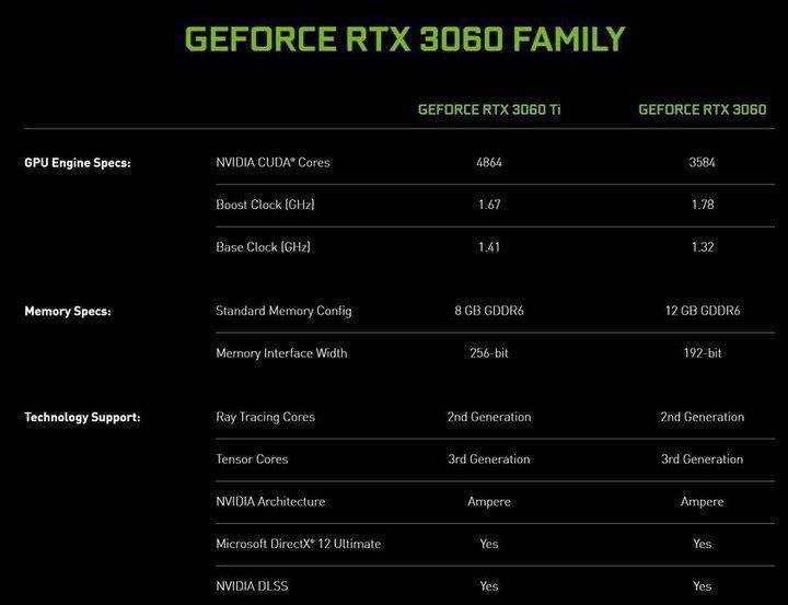 مشخصات RTX 3060 در مقابل RTX 3060 Ti.jpg