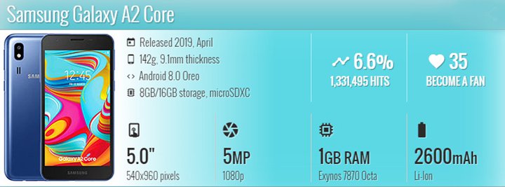مشخصات کلیدی گلکسی A2 Core.jpg
