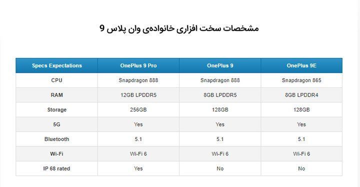 مشخصات سخت افزاری خانواده‌ی وان پلاس 9 .jpg