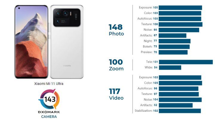 امتیاز DxOMark گوشی شیائومی Mi 11 Ultra.jpg