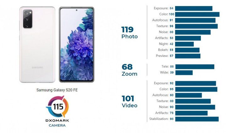 امتیاز DxoMark گلکسی اس 20 FE.jpg