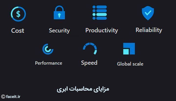 مزایای محاسبات ابری (Cloud Computing).jpg