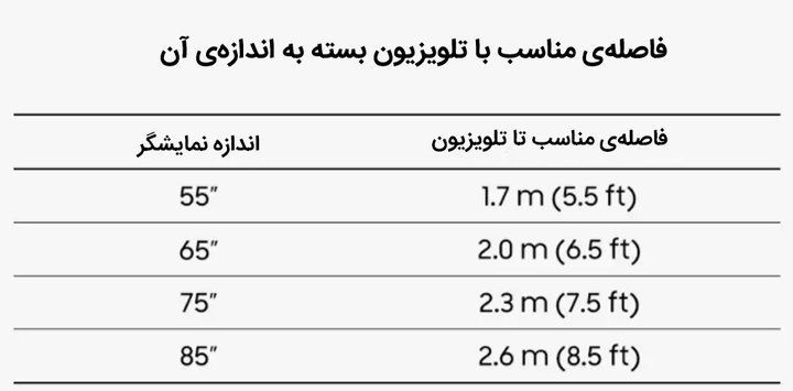 اندازه‌ی نمایشگر متناسب با فاصله از آن.jpg