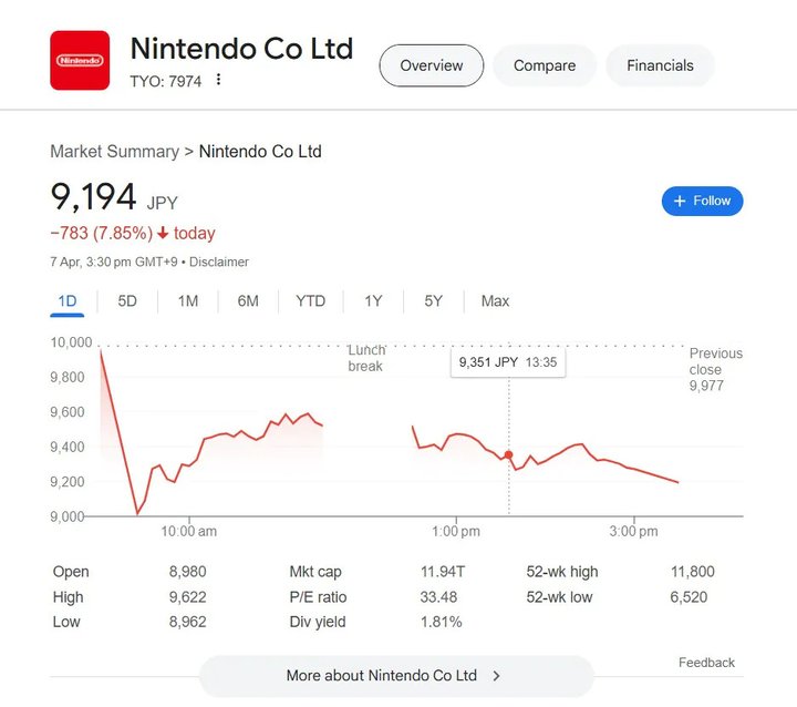 nintendo-stocks.jpg