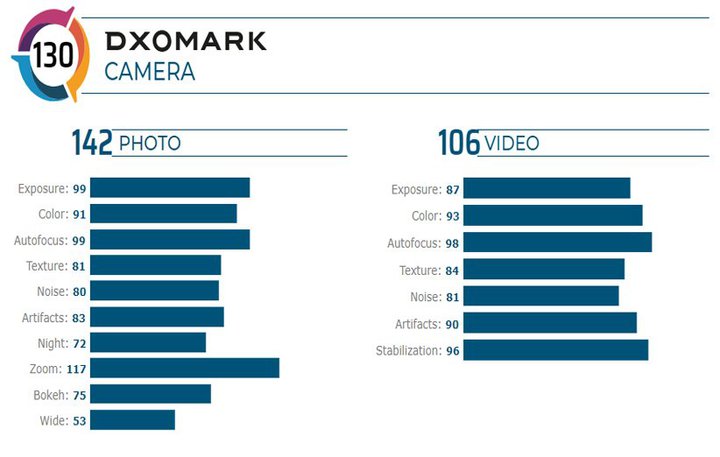نمره DXO Mark شیائومی می 10 اولترا.jpg