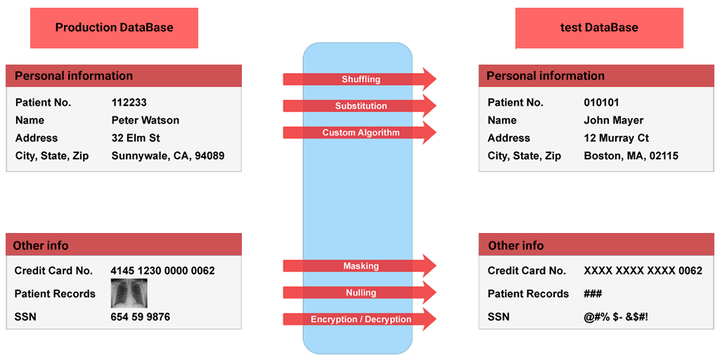 انواع مختلف data masking.png