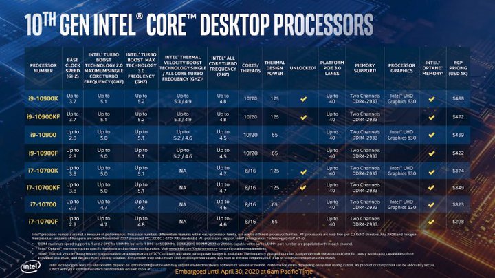 پردازنده Core i9-10900K