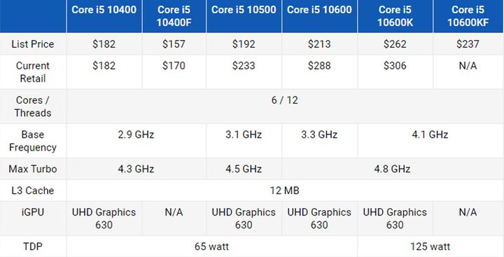 پردازنده‌های core i5 نسل دهمی اینتل.jpg