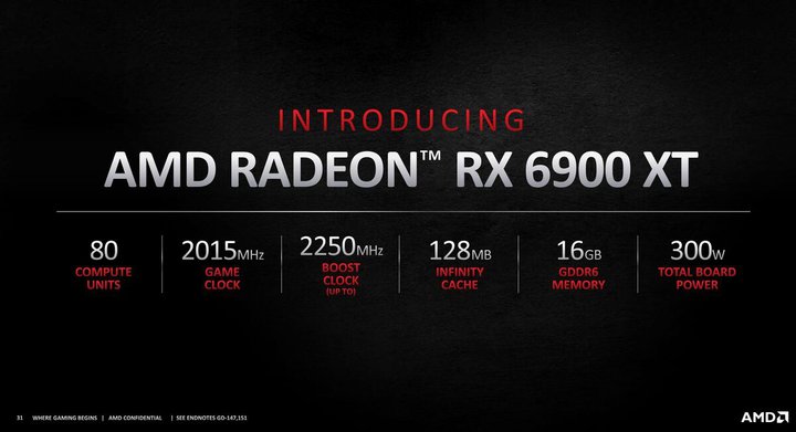 پردازنده‌ی گرافیکی RX 6900 TX.jpg