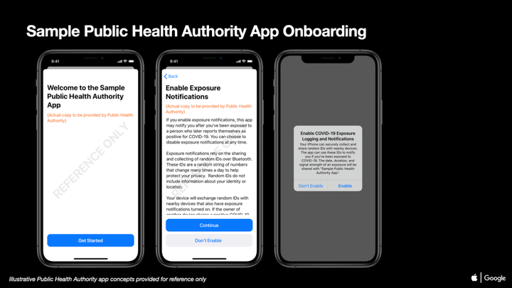 قابلیت Exposure Notification API؛ تشخیص مبتلایان به کرونا.png