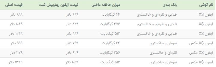 قیمت آیفون‌های ریفربیش شده.jpg
