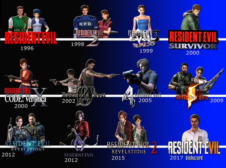 resident evil games.jpg