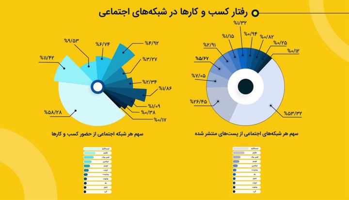 رفتار کسب و کارها در شبکه های اجتماعی.jpg