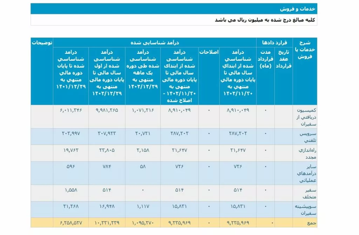 رکورد-درآمد-تپسی-شکست-1024x672.jpg