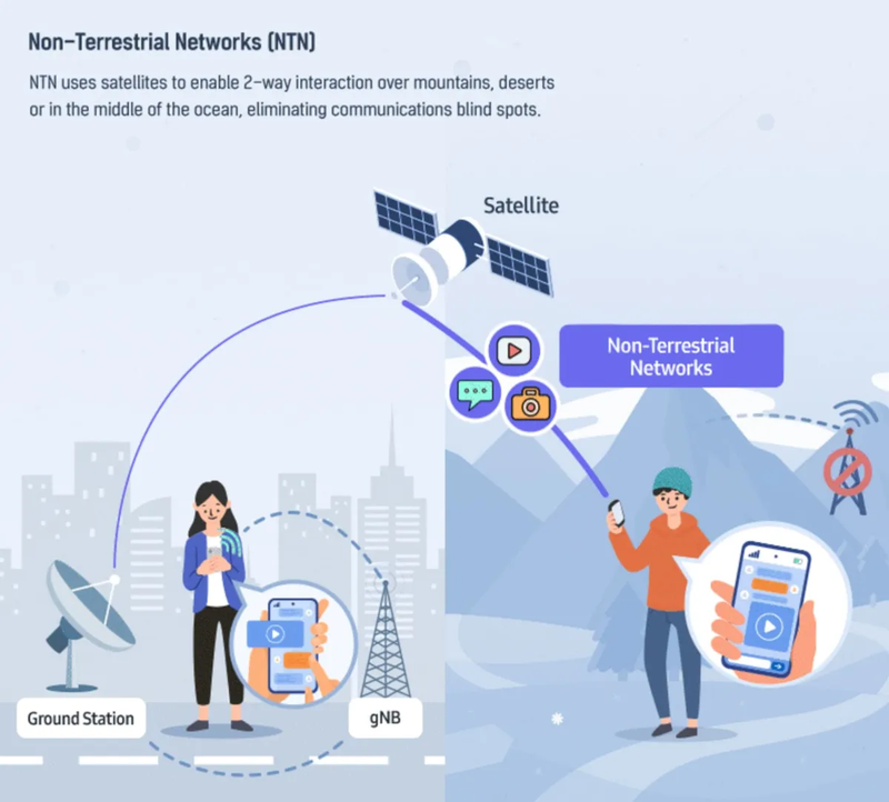 samsung-ntn-network-satellite