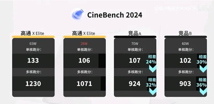 sd-x-elit-cinebench-666e7d7d4b10d5a6894bcb03