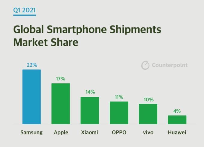 smartphones-Q1-2021.jpg