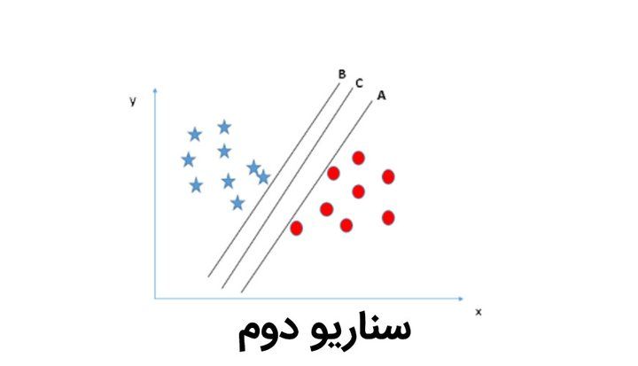 سناریو دوم.jpg