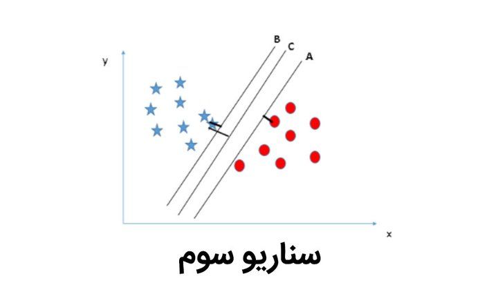 سناریو سوم.jpg