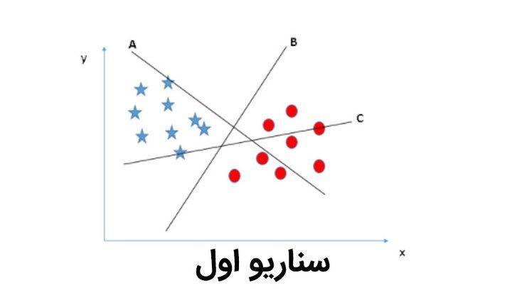 سناریو اول.jpg
