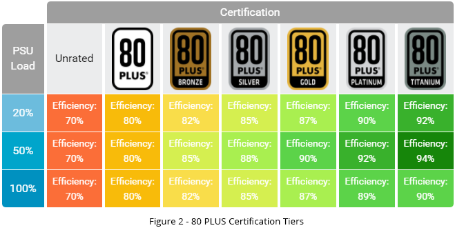 استاندارد 80Plus.png
