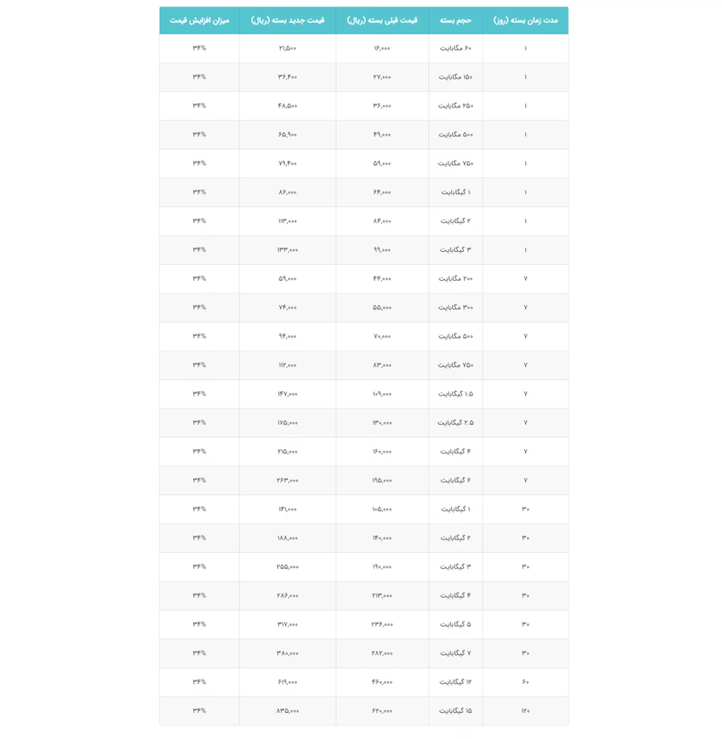 تغییر-تعرفه-اینترنت-همراه.