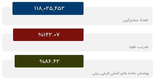 تعداد مشترکین.jpg