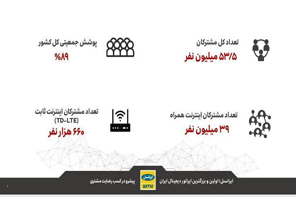 تعداد مشترکین ایرانسل در ایران.jpg