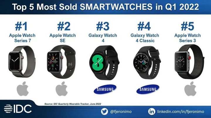top5-smartwatch-sellers.jpg