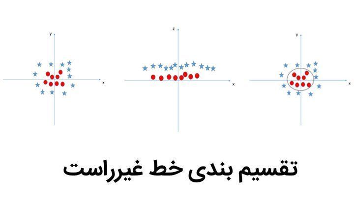 تقسیم بندی خط غیرراست.jpg