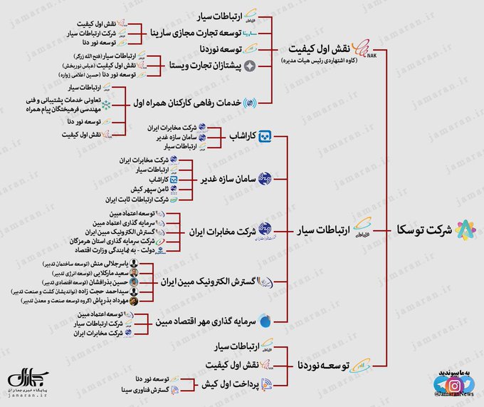 توسکا متعلق به کیست.jpg
