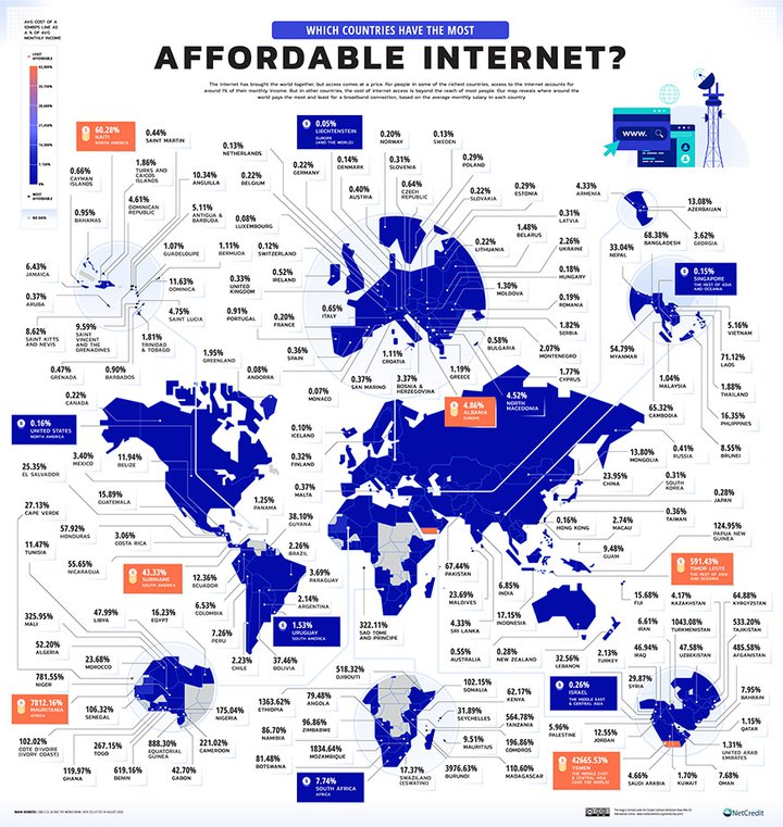 وضعیت قیمت اینترنت نسبت به درآمد.jpg